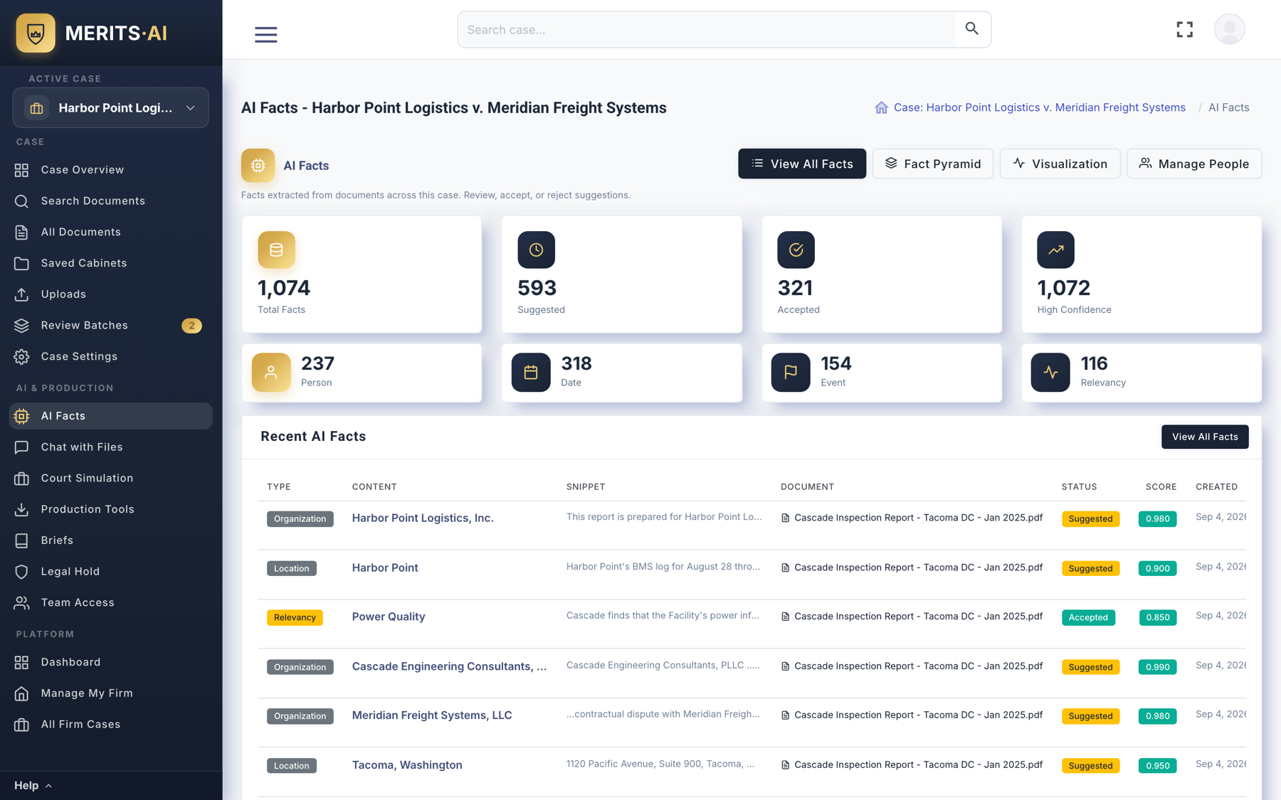 AI Facts dashboard: extracted people, dates and events with review status